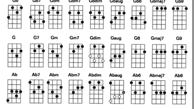 Kunci Ukulele Senar 4 Lagu Kemarin