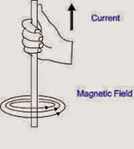  Electromagnet