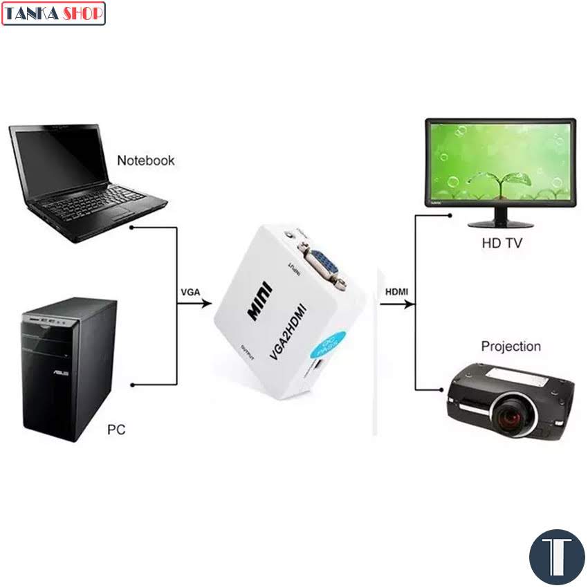 Bộ chuyển đổi VGA to HDMI Mini VGA2HDMI