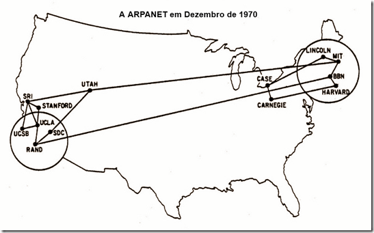 ARPANET Dezembro 1970