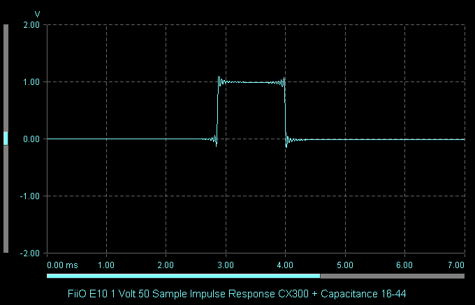 FiiO E10 1 Volt 50 Sample Impulse Response CX300   Capacitance 16-44