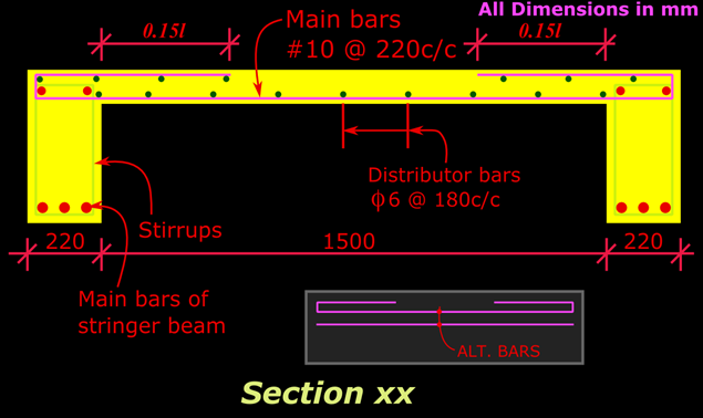 Section showing the reinforcement details of a transverse staircase supported on two stringer beams.