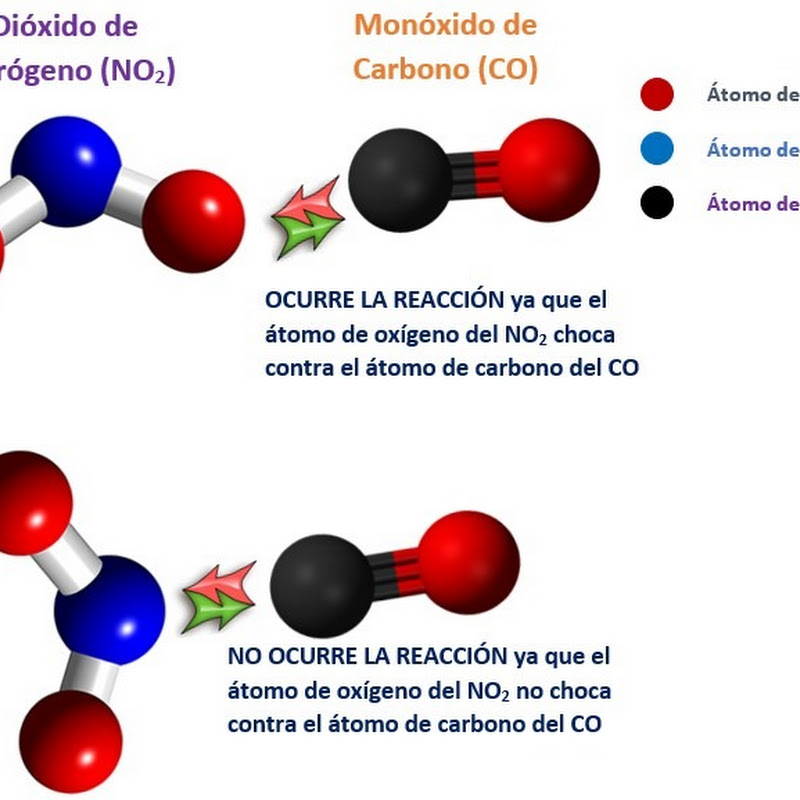 mero Jajaja Charles Keasing Teoría de las colisiones – Reacciones químicas - Quimica | Quimica  Inorganica