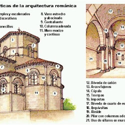 00 - Características arquitectura románica