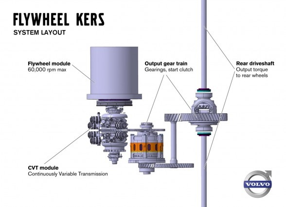 [Volvo-Flywheel-KERS-System-Layout%255B3%255D.jpg]