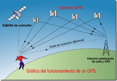 GPS-01