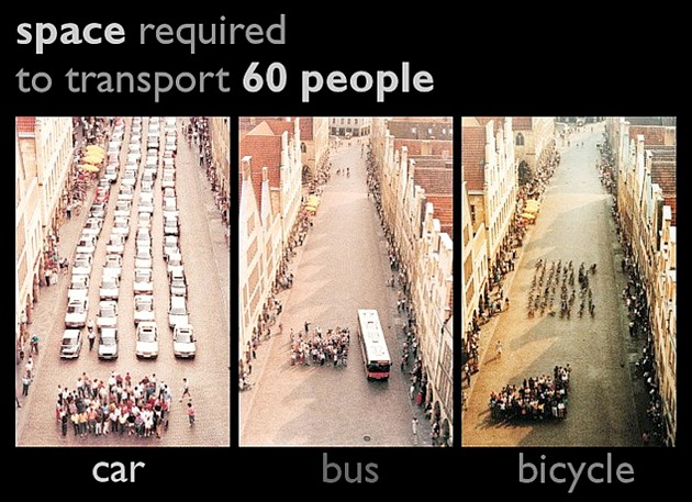 Espaço necessário para transportar 60 pessoas - carro, autocarro, bicicleta