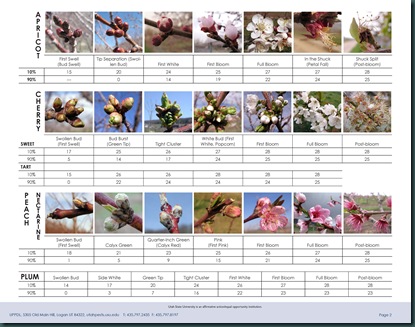 Critical_Temperatures_Frost_Damage_Fruit_Trees_Utah_Page_2