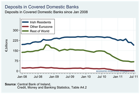 Total Deposits by Origin in Covered Banks