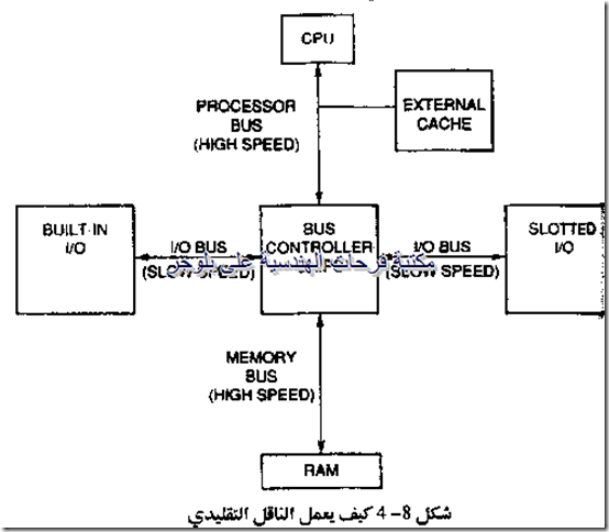 PC hardware course in arabic-20131213045212-00006_03