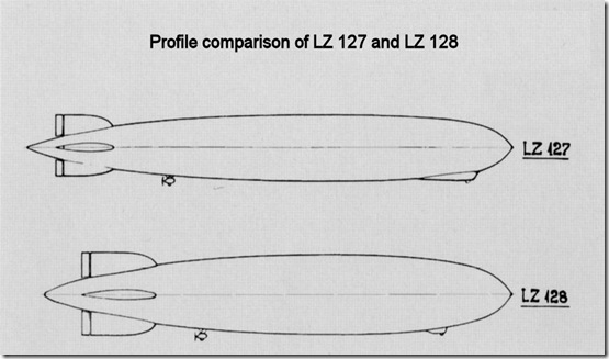 LZ 127 and LZ 128 profile comparison