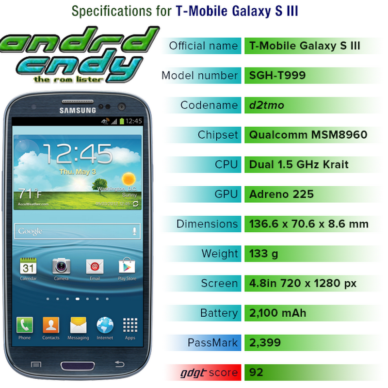 T-Mobile Galaxy S III (T999) ROM List