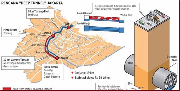 Rekayasa Deep Tunnel Jakarta Ala jokowi