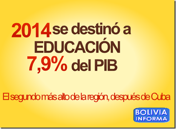 Bolivia destina 7,9% de PIB a educación en 2014
