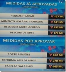 1.136 Milhões de euros aprovados   1.487 por aprovar. Ago2013