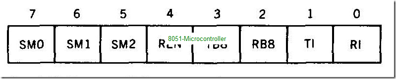 Pages-from-Hardware---The-8051-Microcontroller-Architecture,-Programming-and-Applications-1991_Page_23_03