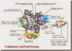 Fungsi dan bagian-bagian karburator sepeda motor (8)