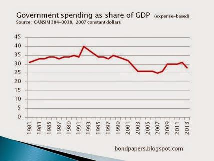 expenditure gdp constant
