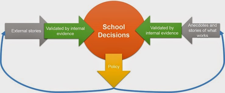 school decisions