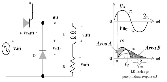 Role of free-wheeling diode 