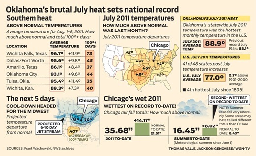 WGN-wx_2011-0809