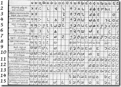 తెలుగు బష చరిత్ర History of Telugu language