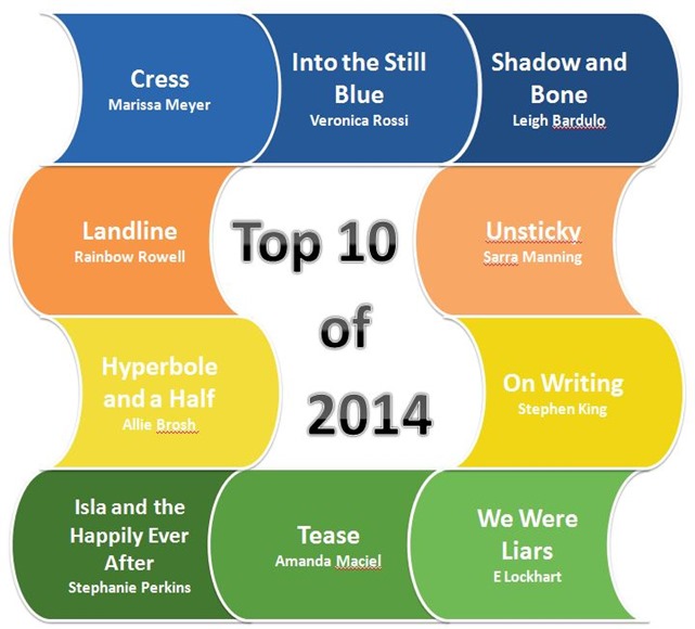 Top 10 2014