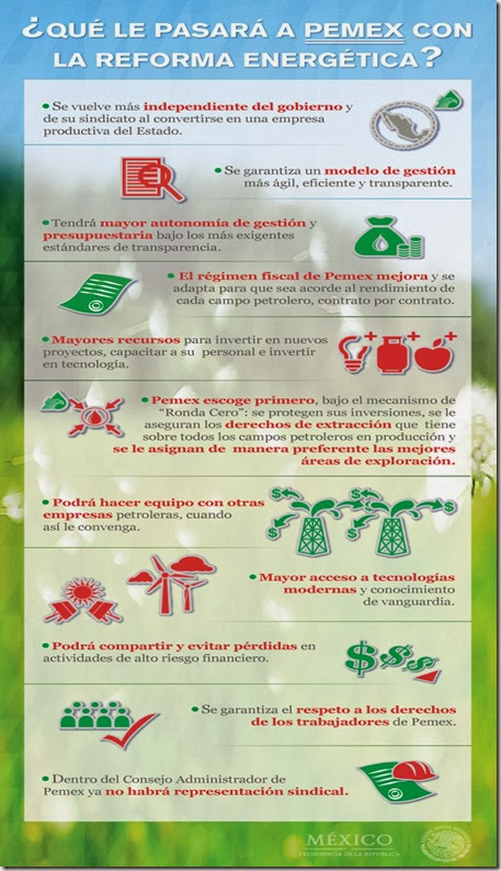 infografia-reforma-energeticaPEMEX1