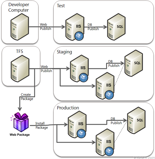 Enterprise_Scenario_Diagram