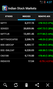 免費下載財經APP|Indian Stock Market Watch app開箱文|APP開箱王