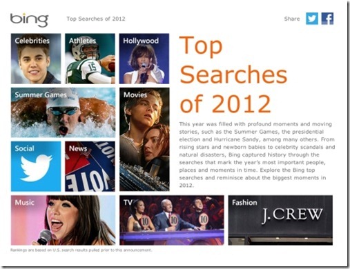 bing-top-searches-2012