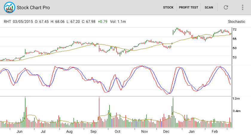 Stock Chart Pro Screen 2