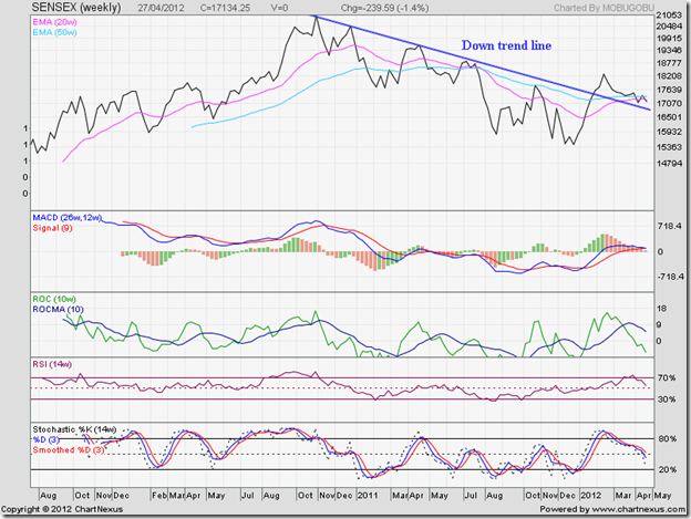 Sensex_Apr12