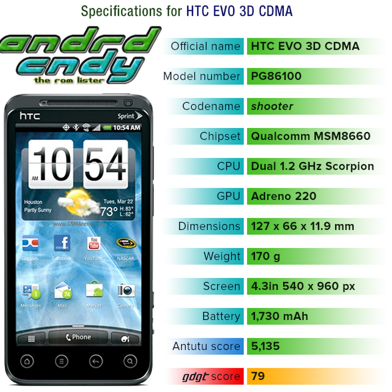 HTC EVO 3D CDMA (shooter) ROM List