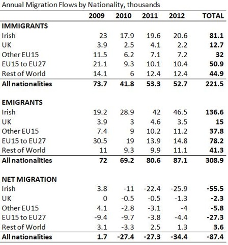 [Migration%2520Flows%2520by%2520Year%255B4%255D.jpg]