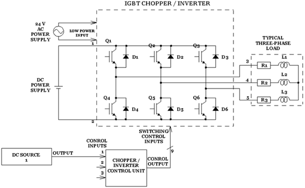 Familiarization with the IGBT Chopper/Inverter module ...
