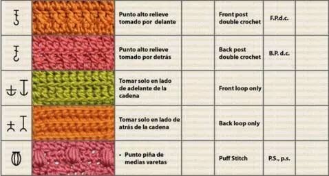 Lo Spazio Di Lilla Simboli Crochet In Spagnolo