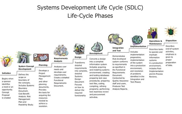 [800px-Systems_Development_Life_Cycle%255B5%255D.jpg]