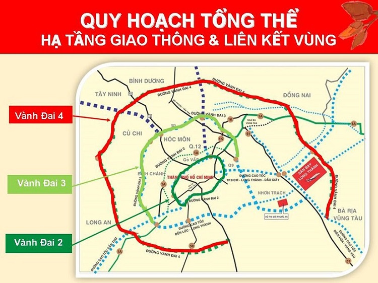 Ý nghĩa giao thông của đường vành đai 2 Ý nghĩa giao thông của đường vành đai 2