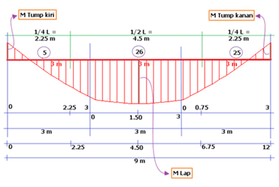 Refrensi Teknik Sipil Lengkap: Penggunaan Excel Beam Calculation (EBC ...