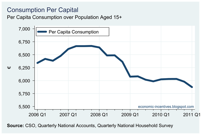 [Per%2520Capita%2520Consumption.png]