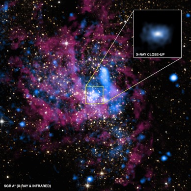 região do buraco negro Sagittarius A*
