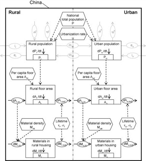 material-flow-analysis-010