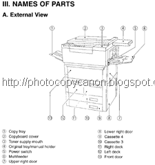 Buku Panduan Service Mesin Fotocopy Canon NP6050