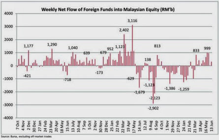 malaysia_moneyflow