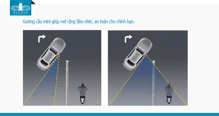 Gương chiếu hậu mini bổ sung cho ô tô (đôi) Gương chiếu hậu mini bổ sung cho ô tô (đôi)
