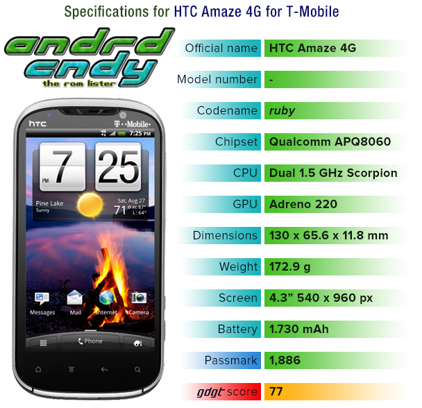 HTC Amaze 4G (ruby) ROM List