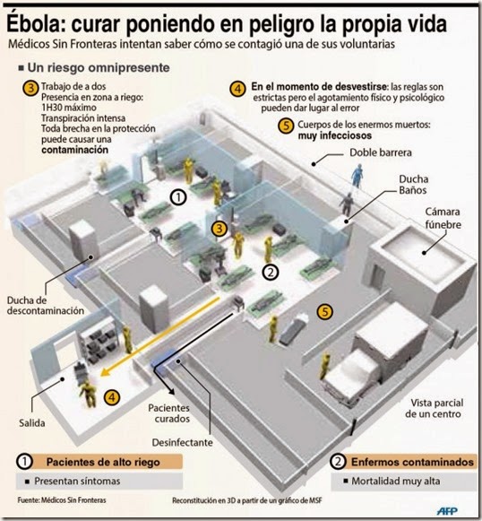 El ébola en el mundo