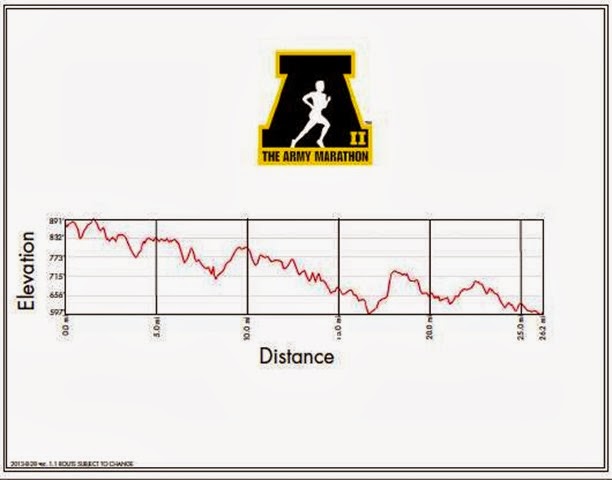 2014 Army Marathon Course