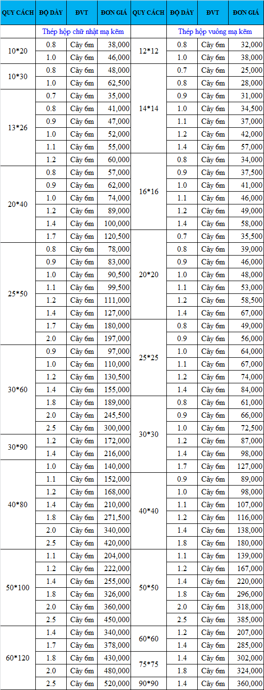 giá thép mạ kẽm giá thép mạ kẽm